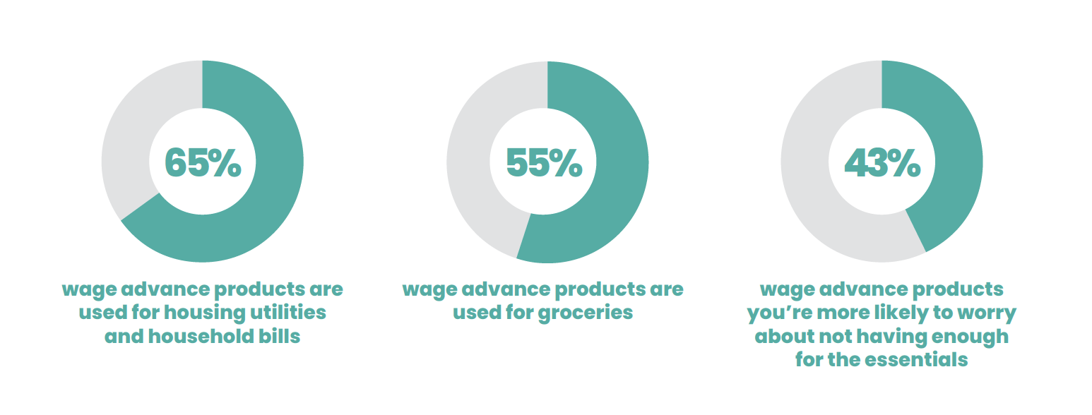 Wage advance findings Wage advance findings